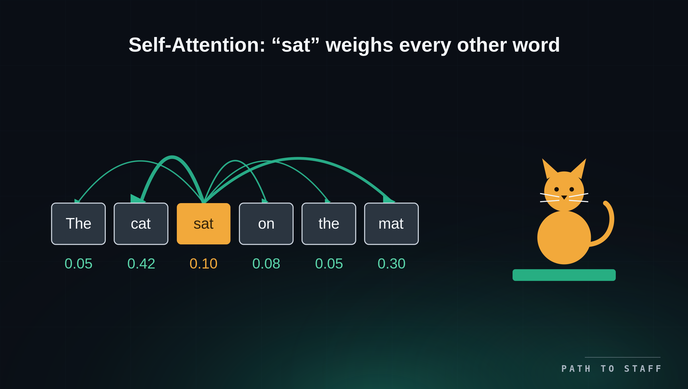 10-self-attention