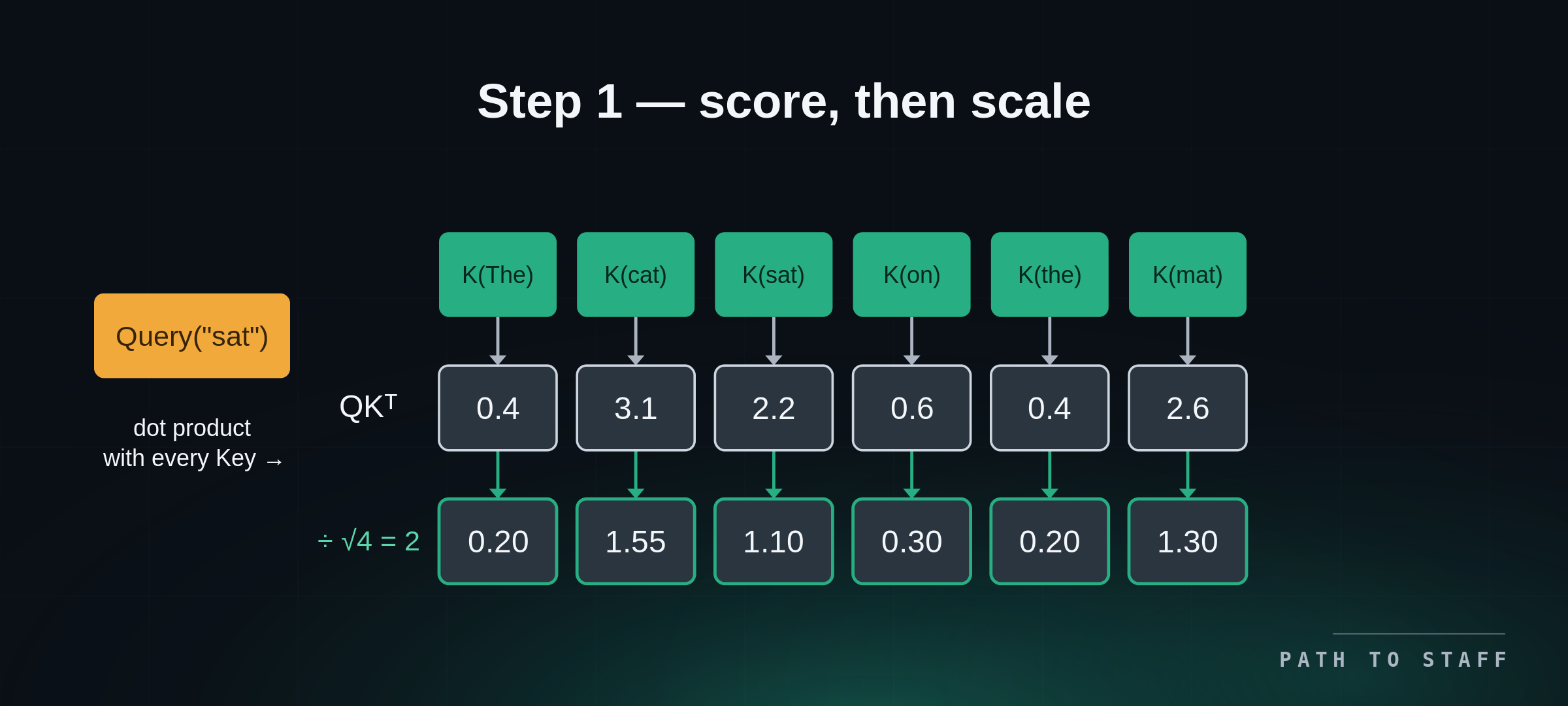 11-qkv-scores