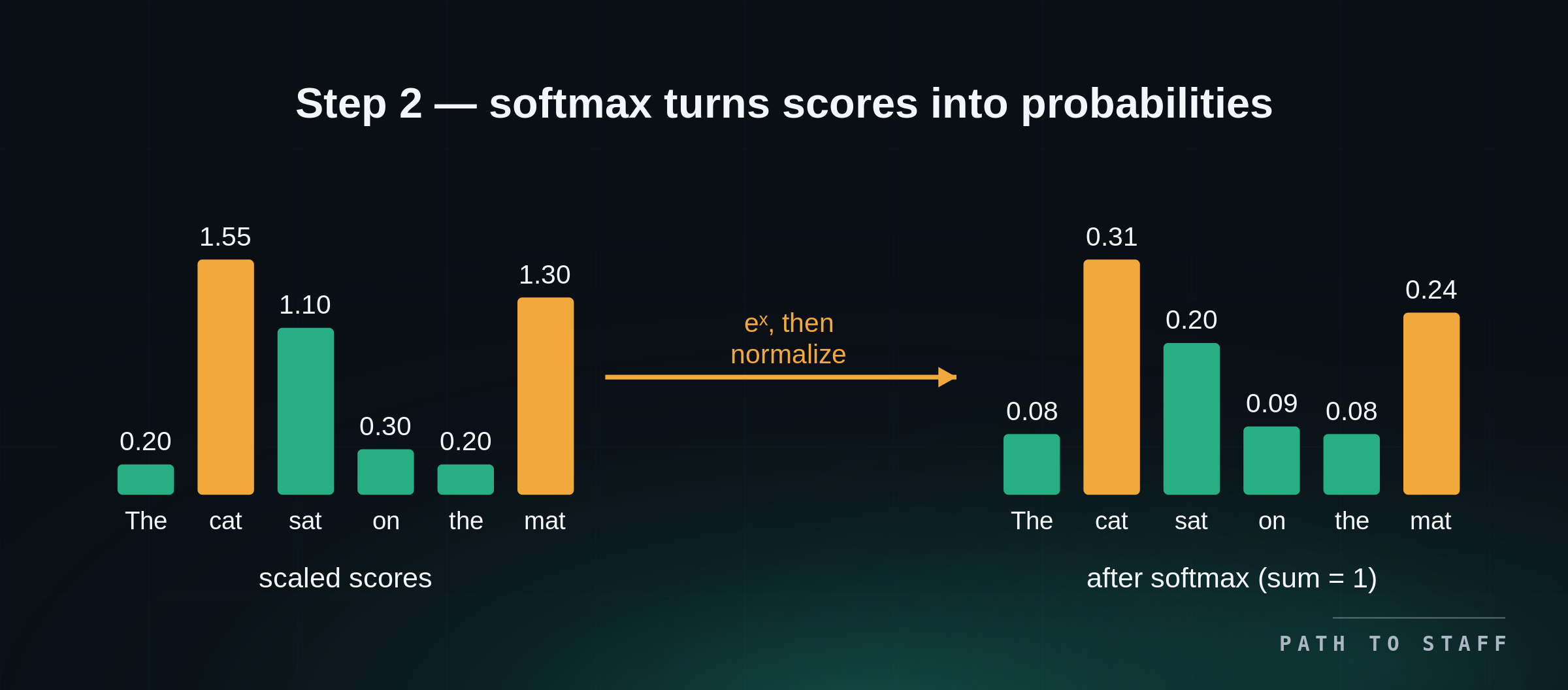 12-softmax