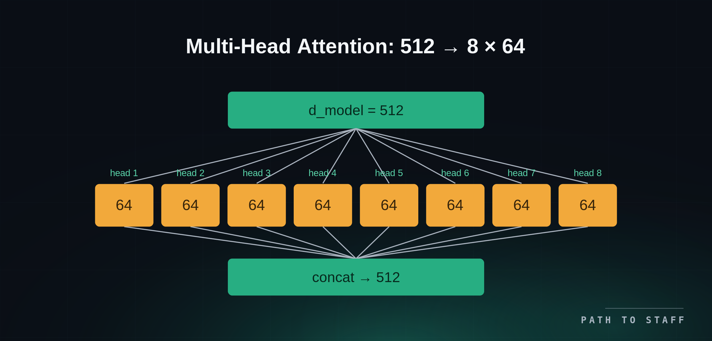 14-multi-head-attention