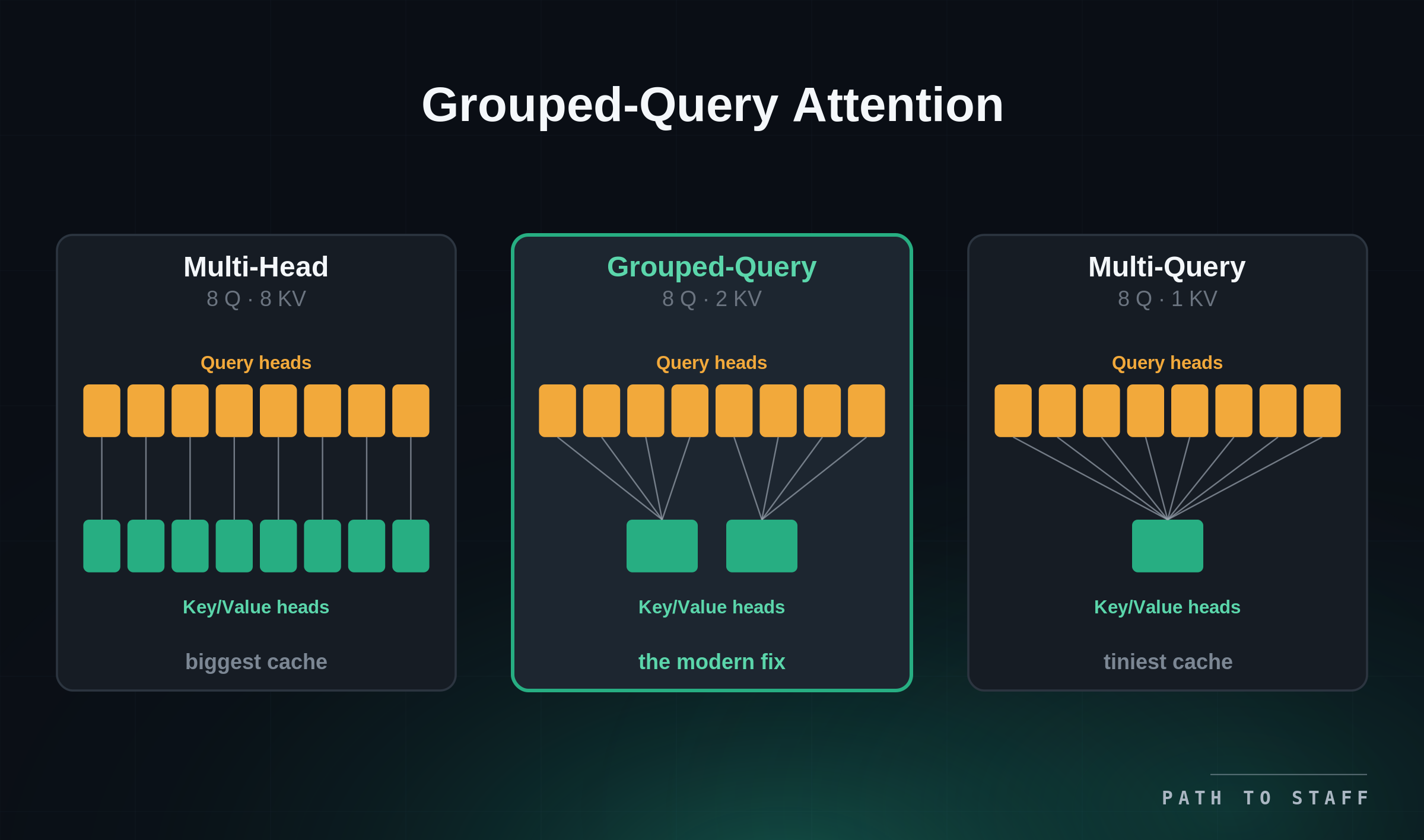19-grouped-query-attention