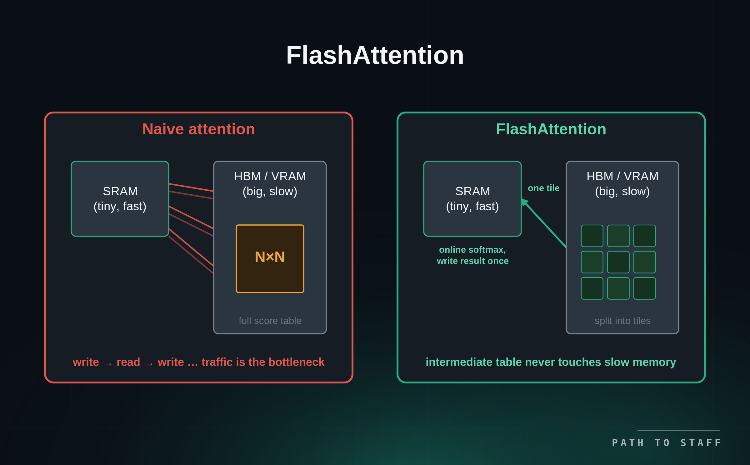 20-flashattention