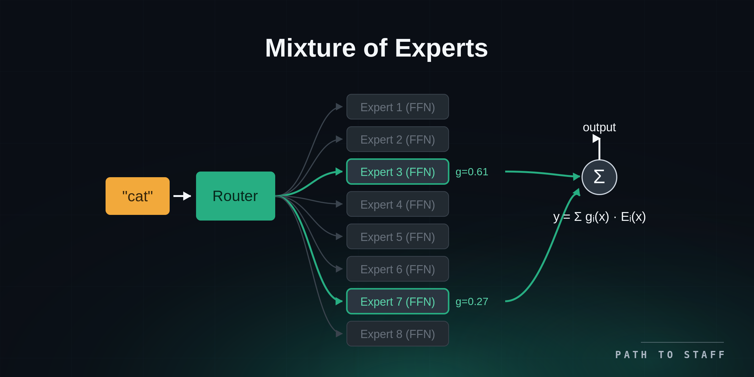 21-mixture-of-experts