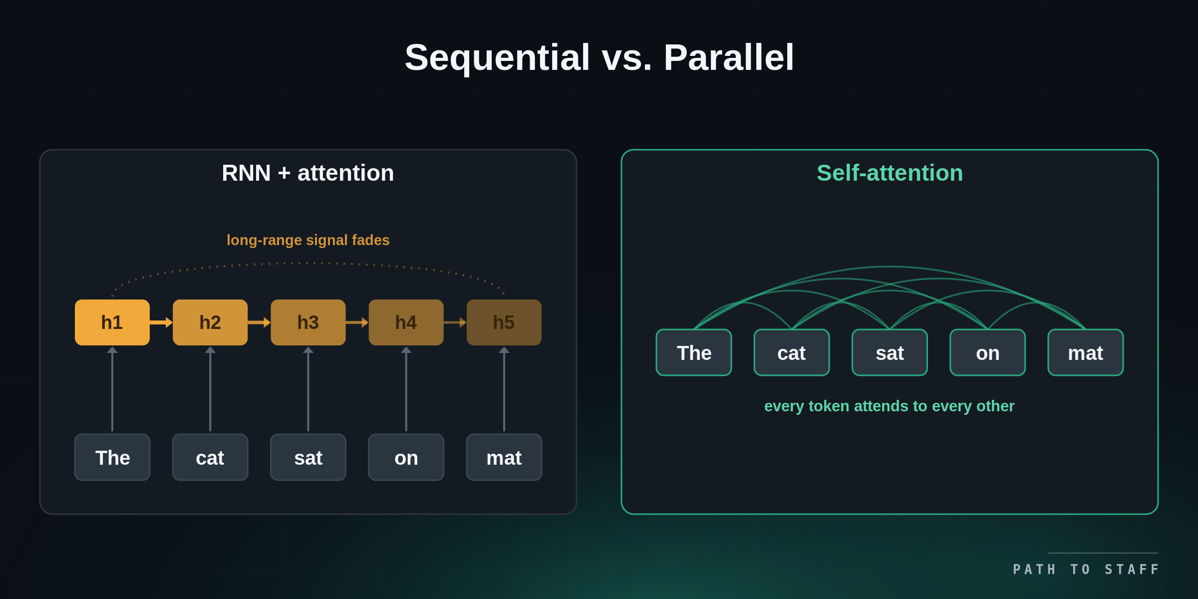 3-sequential-vs-parallel