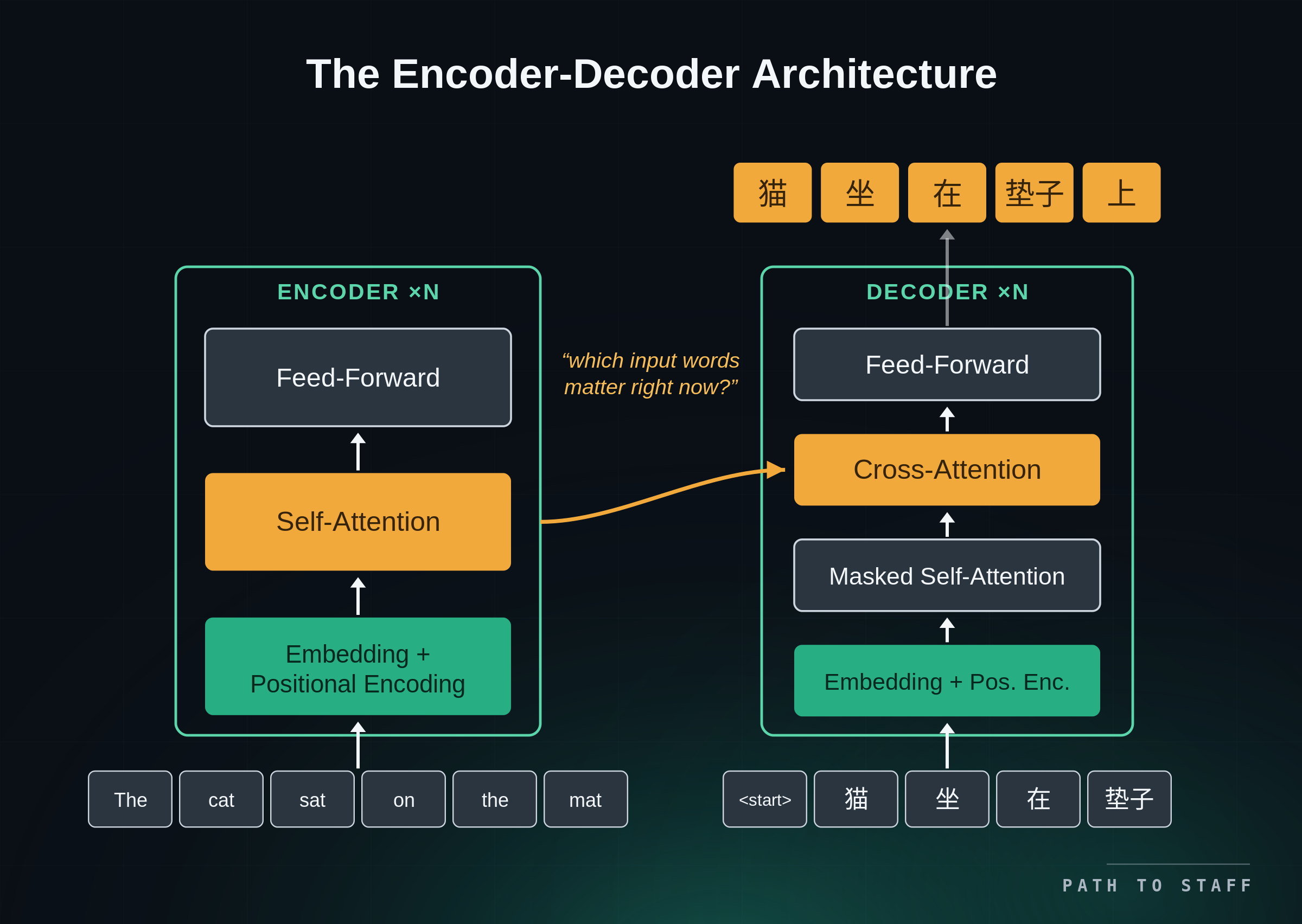 4-encoder-decoder