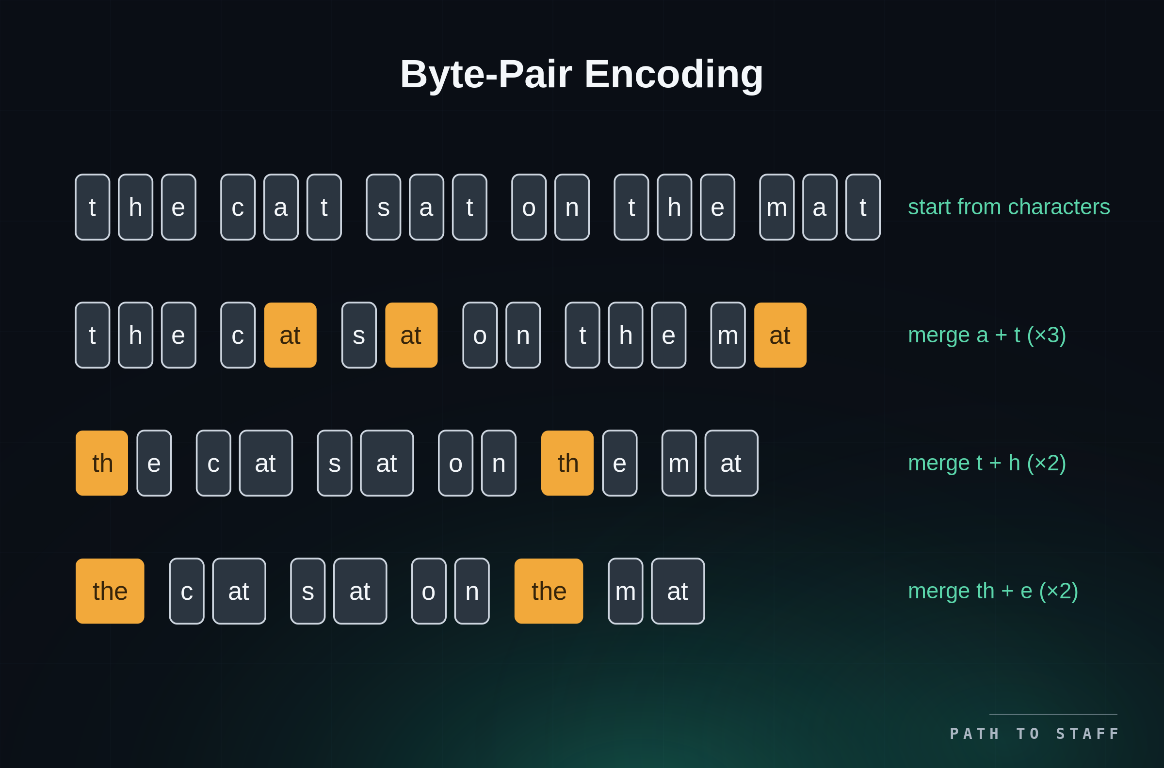5-byte-pair-encoding