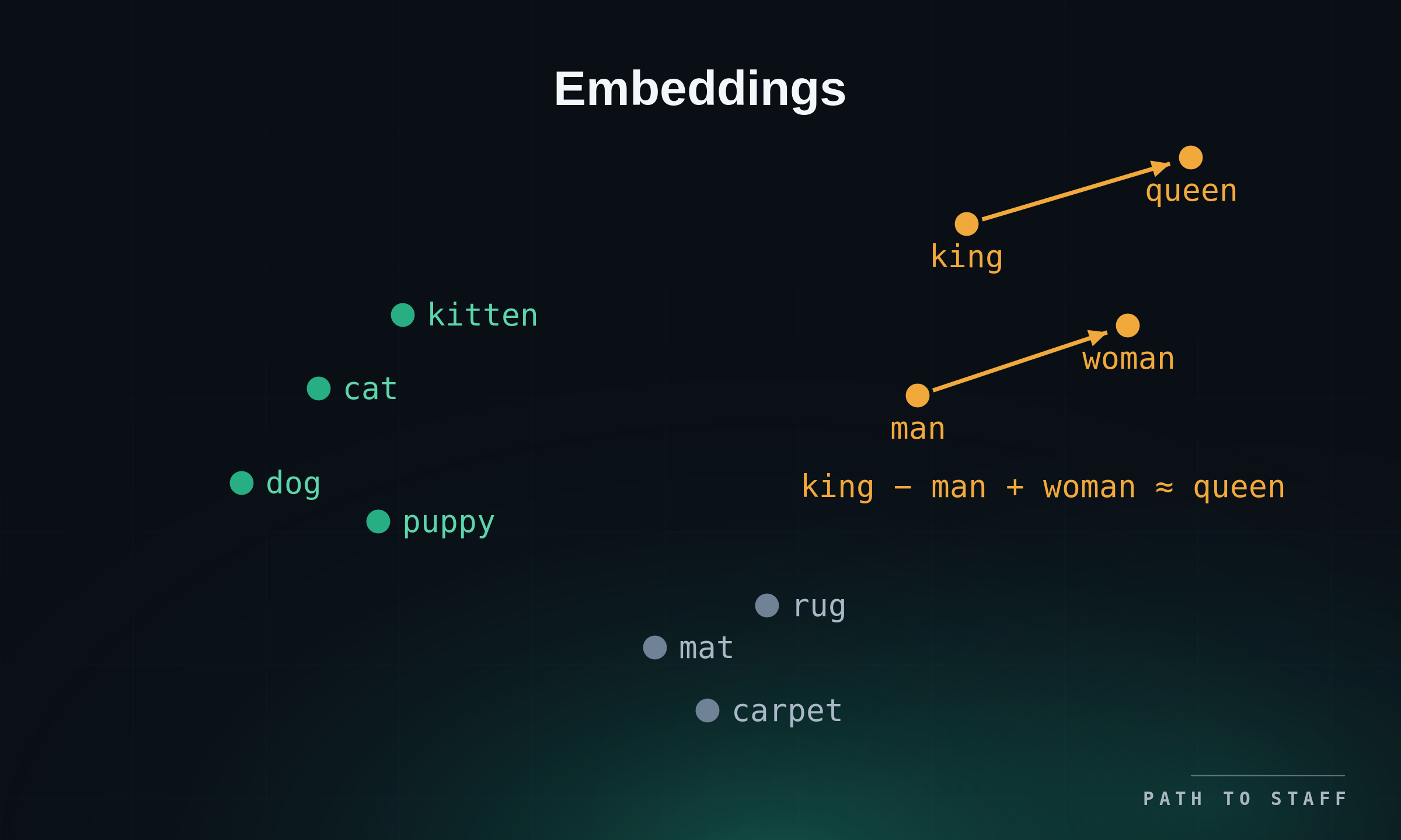 6-embeddings