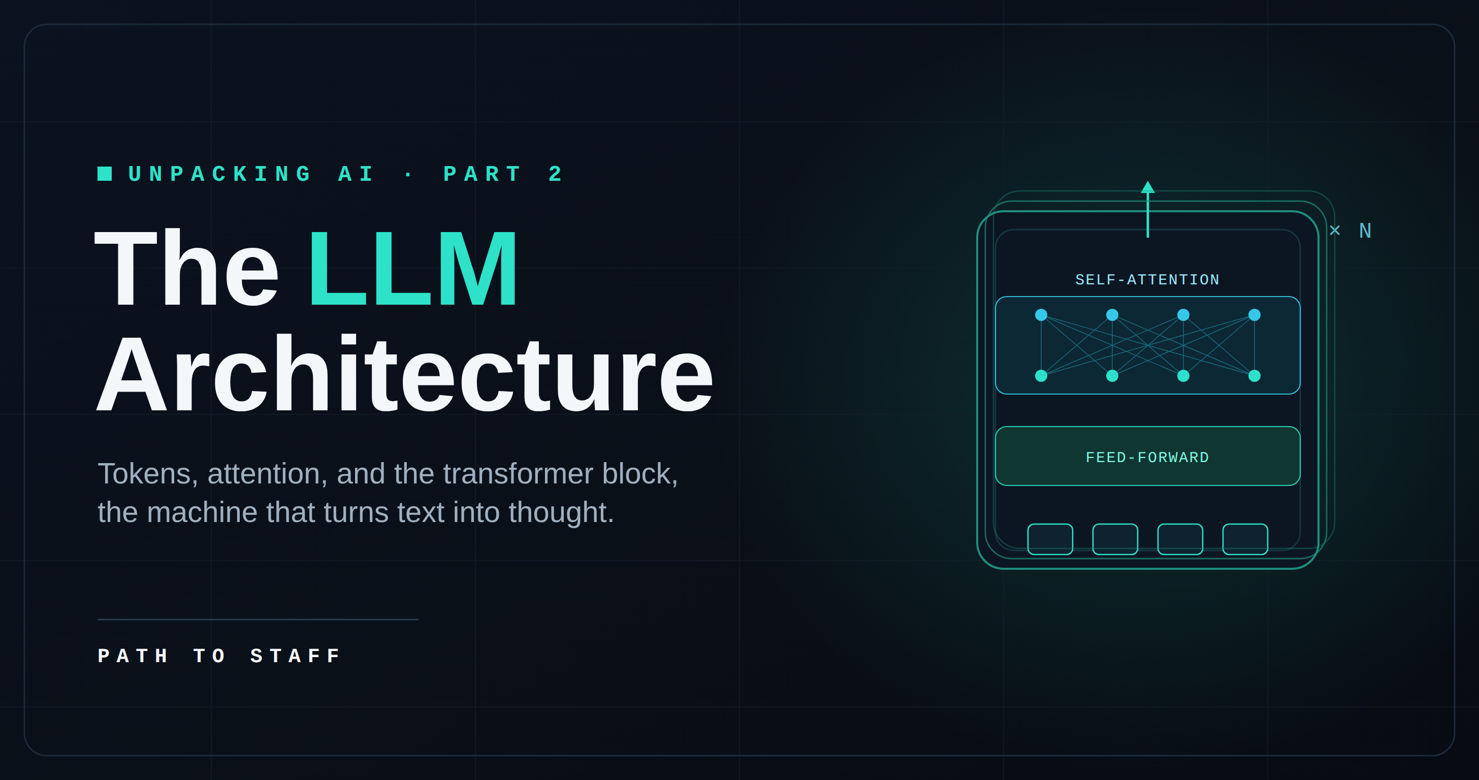 Unpacking AI Part Two: Data and Model Architecture