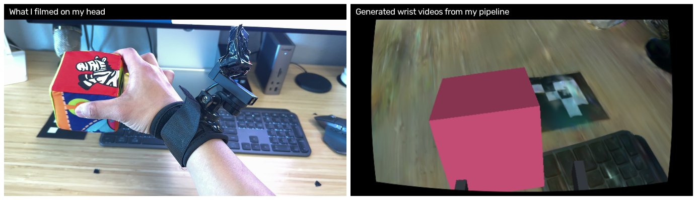 Left: egocentric camera. Right: generated wrist video.